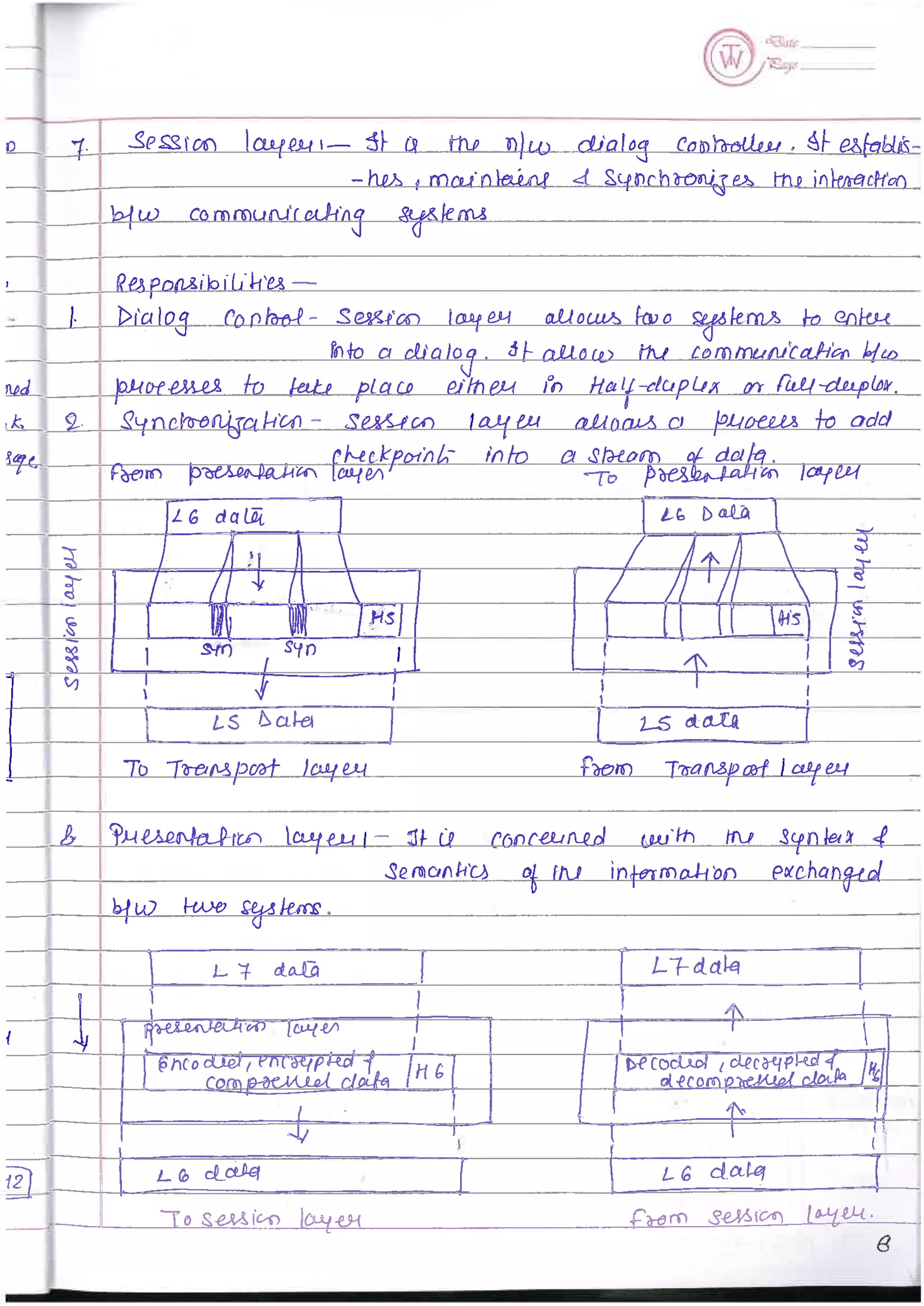 Computer Network notes (handwritten) UNIT 1