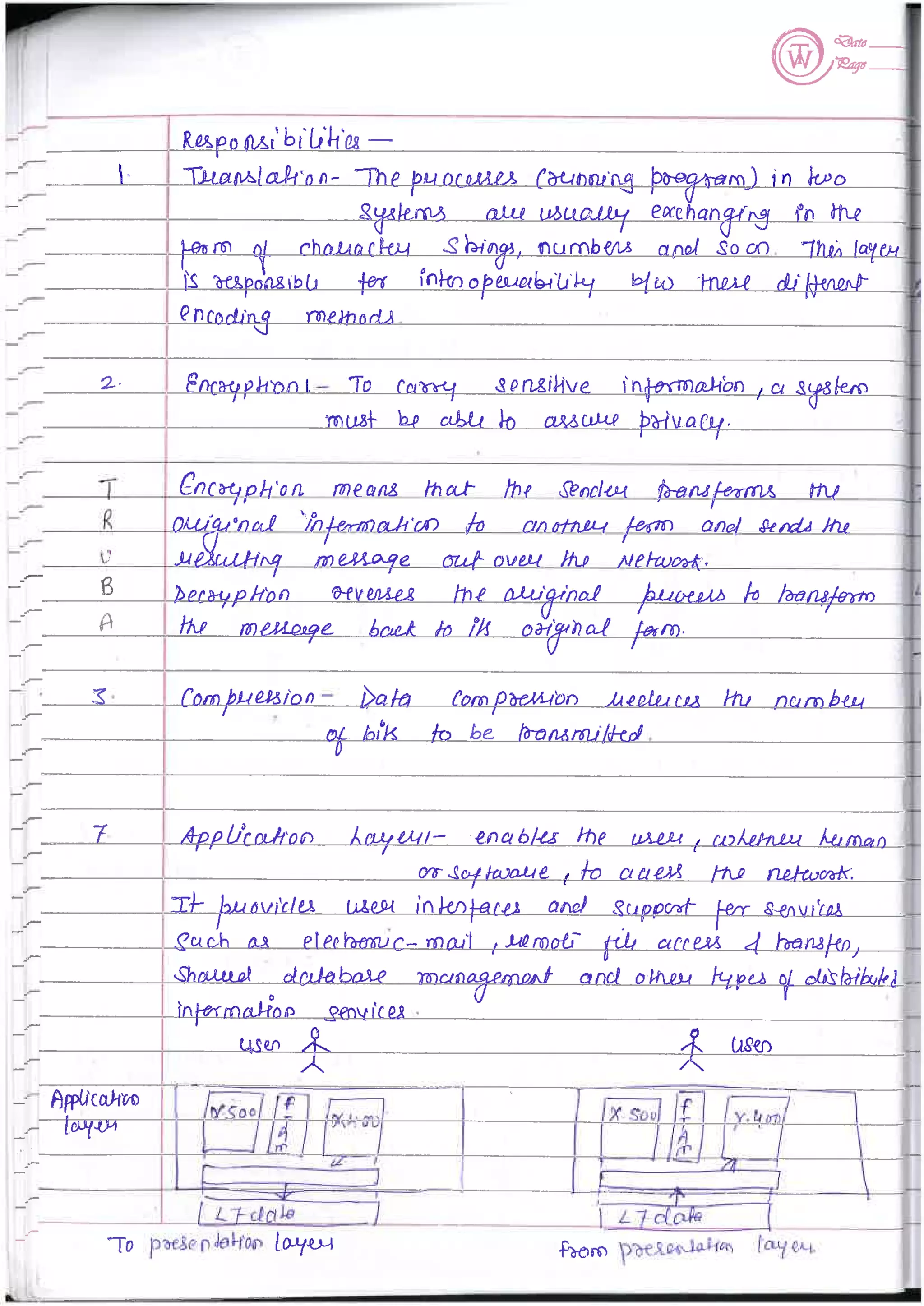 Computer Network notes (handwritten) UNIT 1 | PDF
