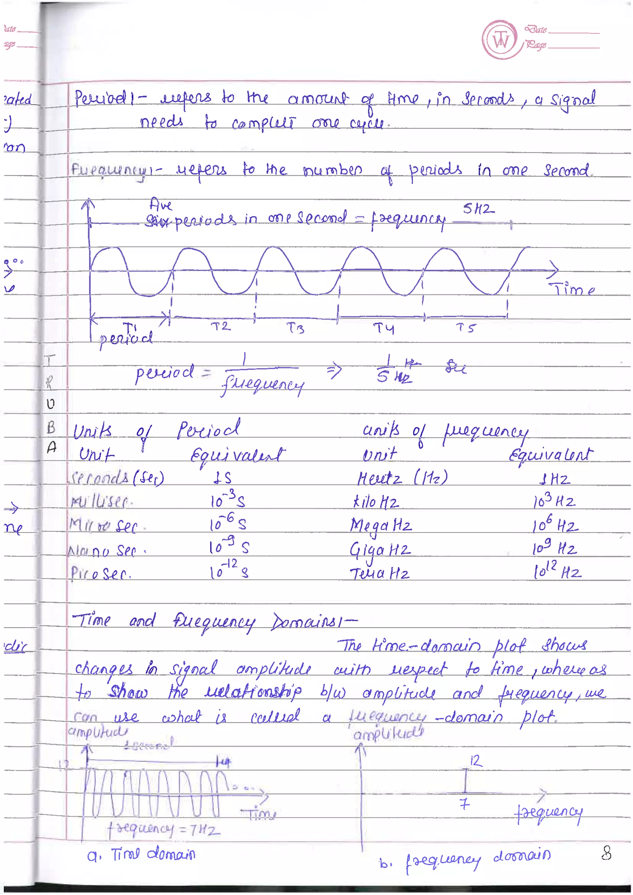 Computer Network notes (handwritten) UNIT 1