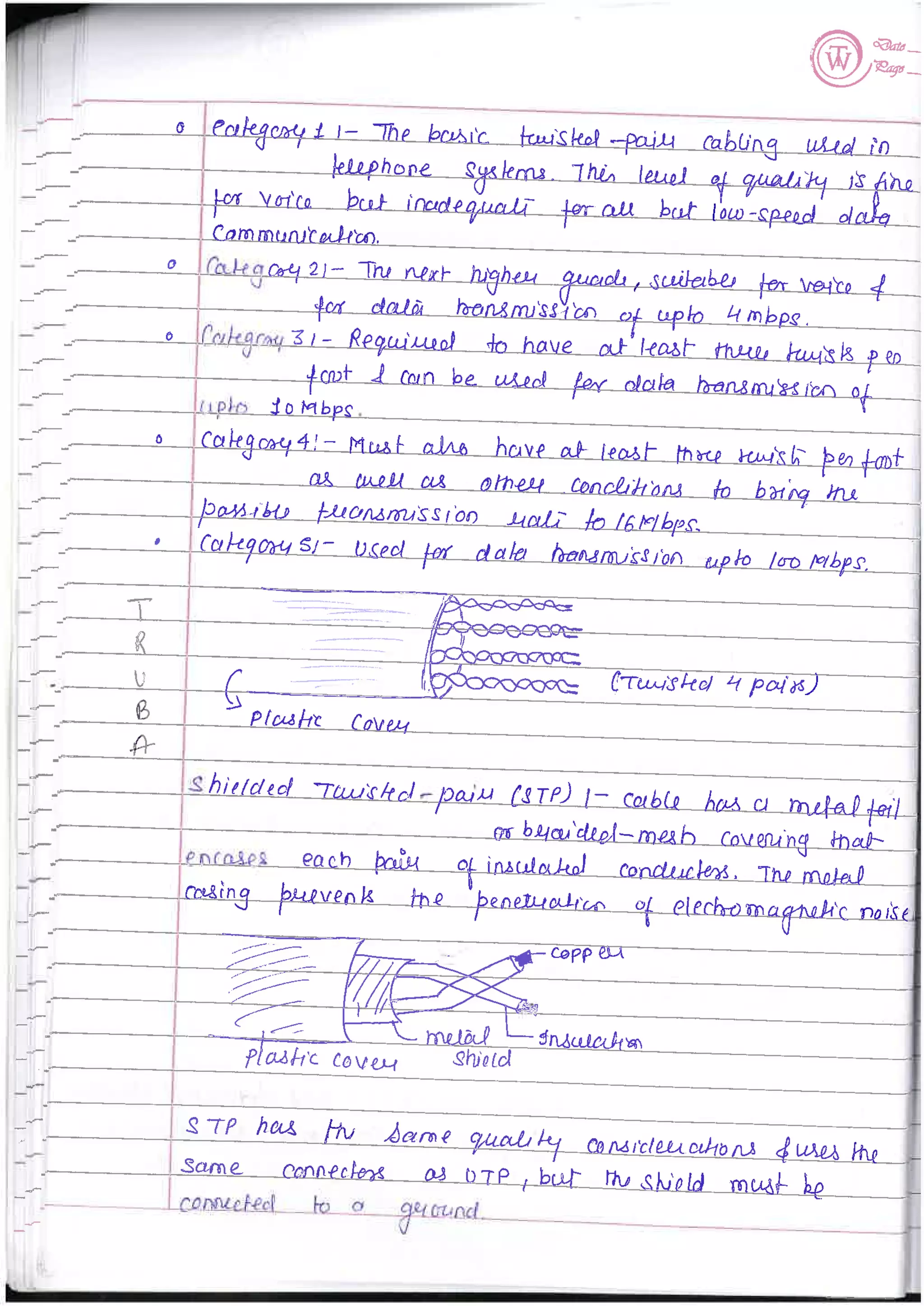 Computer Network notes (handwritten) UNIT 1