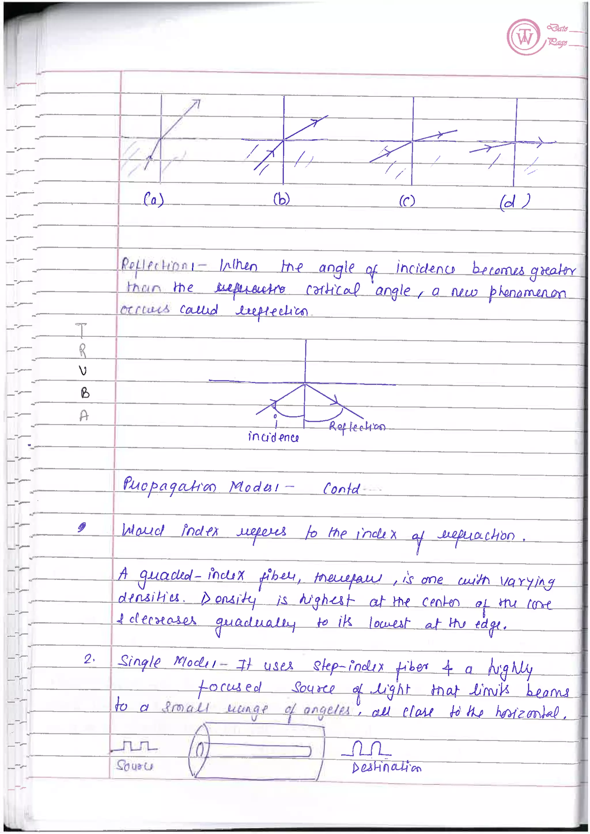 Computer Network notes (handwritten) UNIT 1