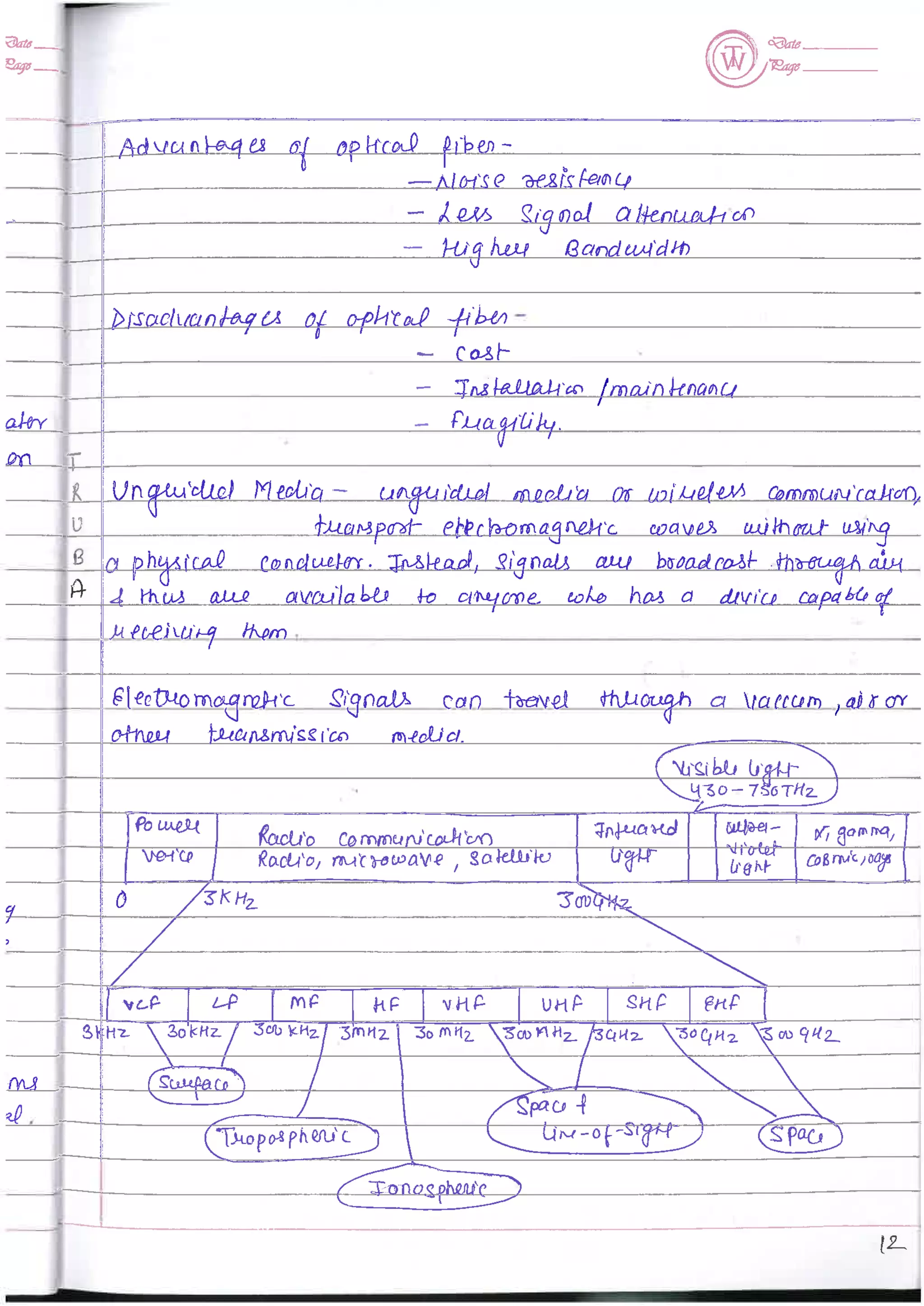 Computer Network notes (handwritten) UNIT 1