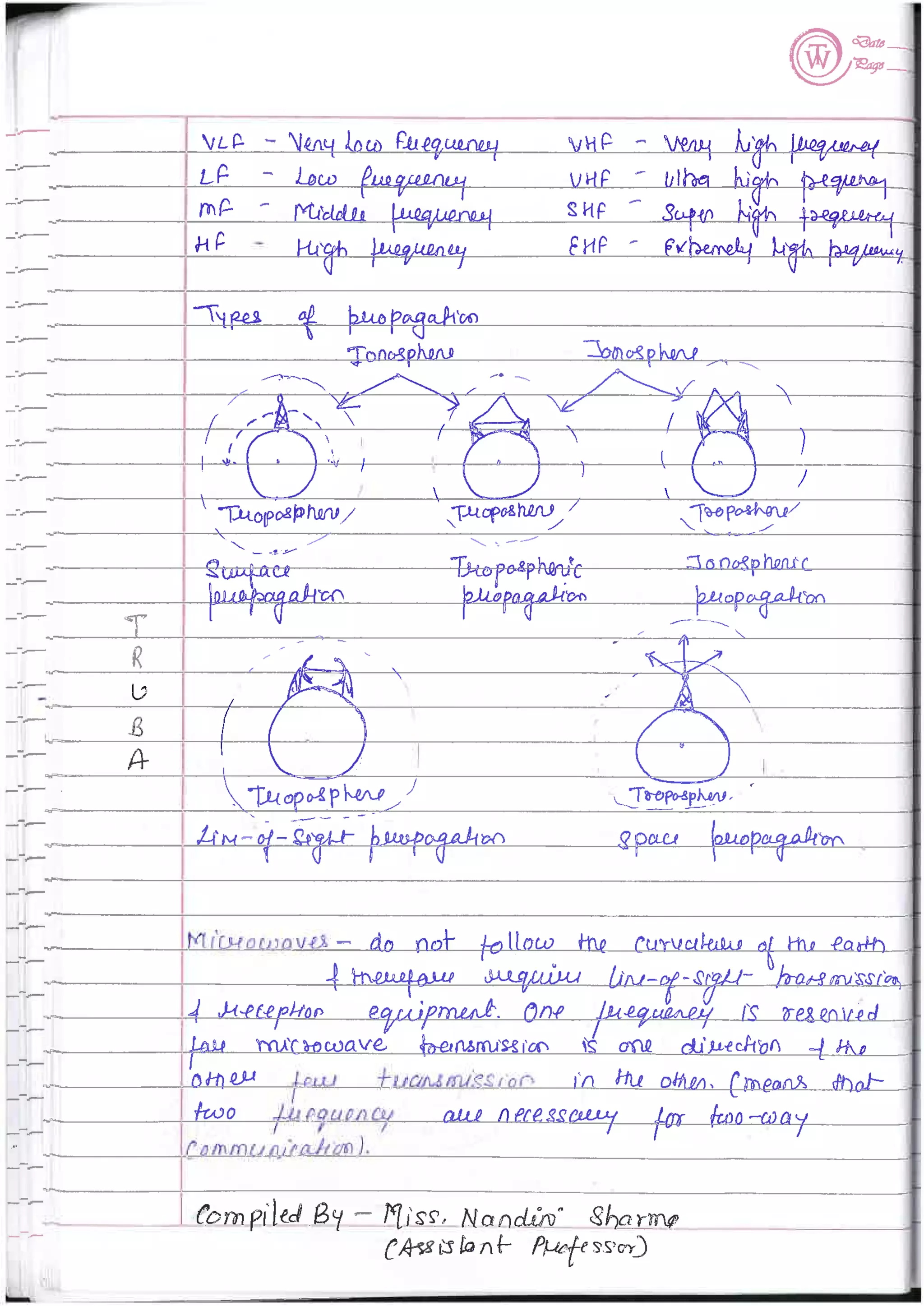 Computer Network notes (handwritten) UNIT 1