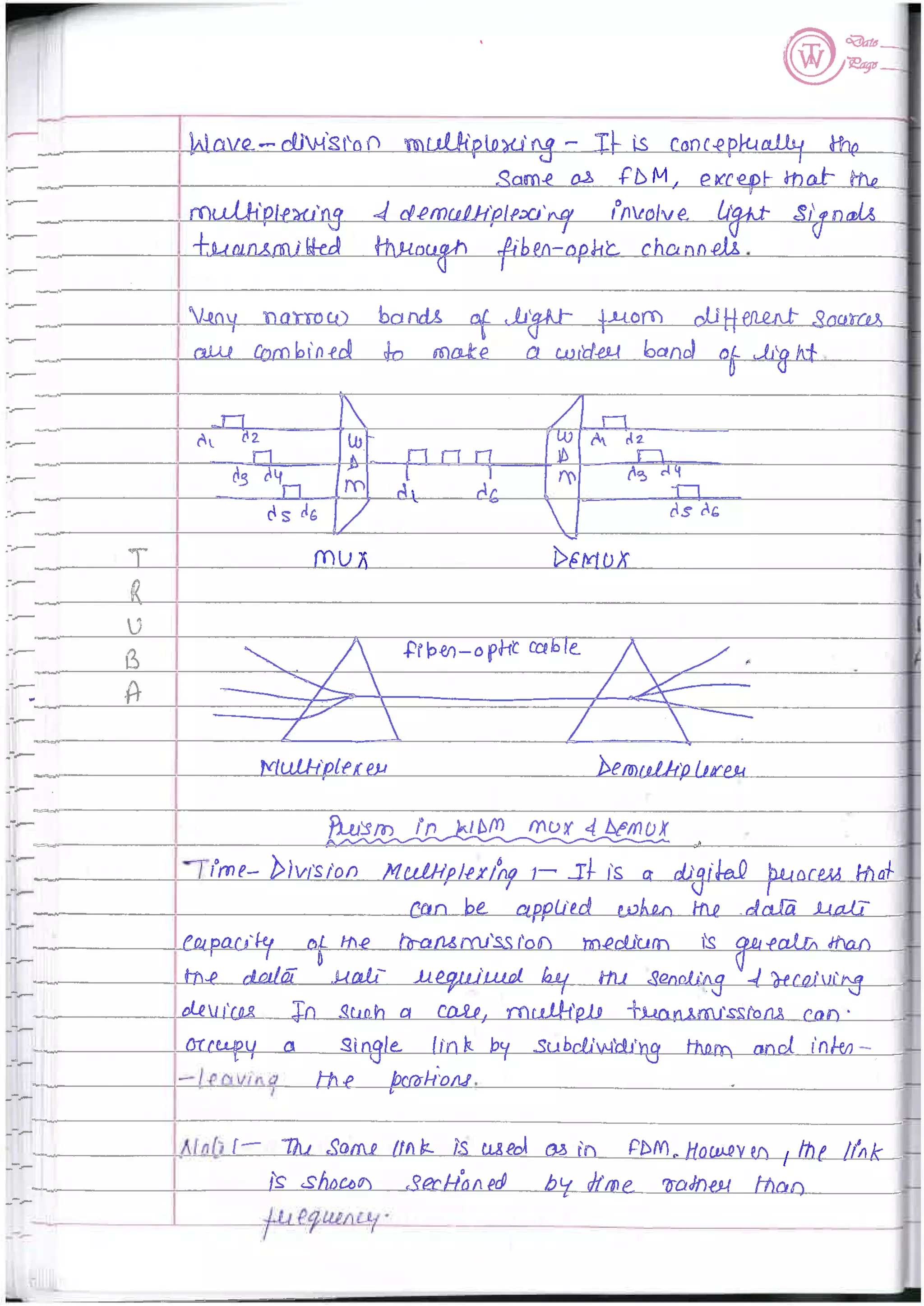 Computer Network notes (handwritten) UNIT 1