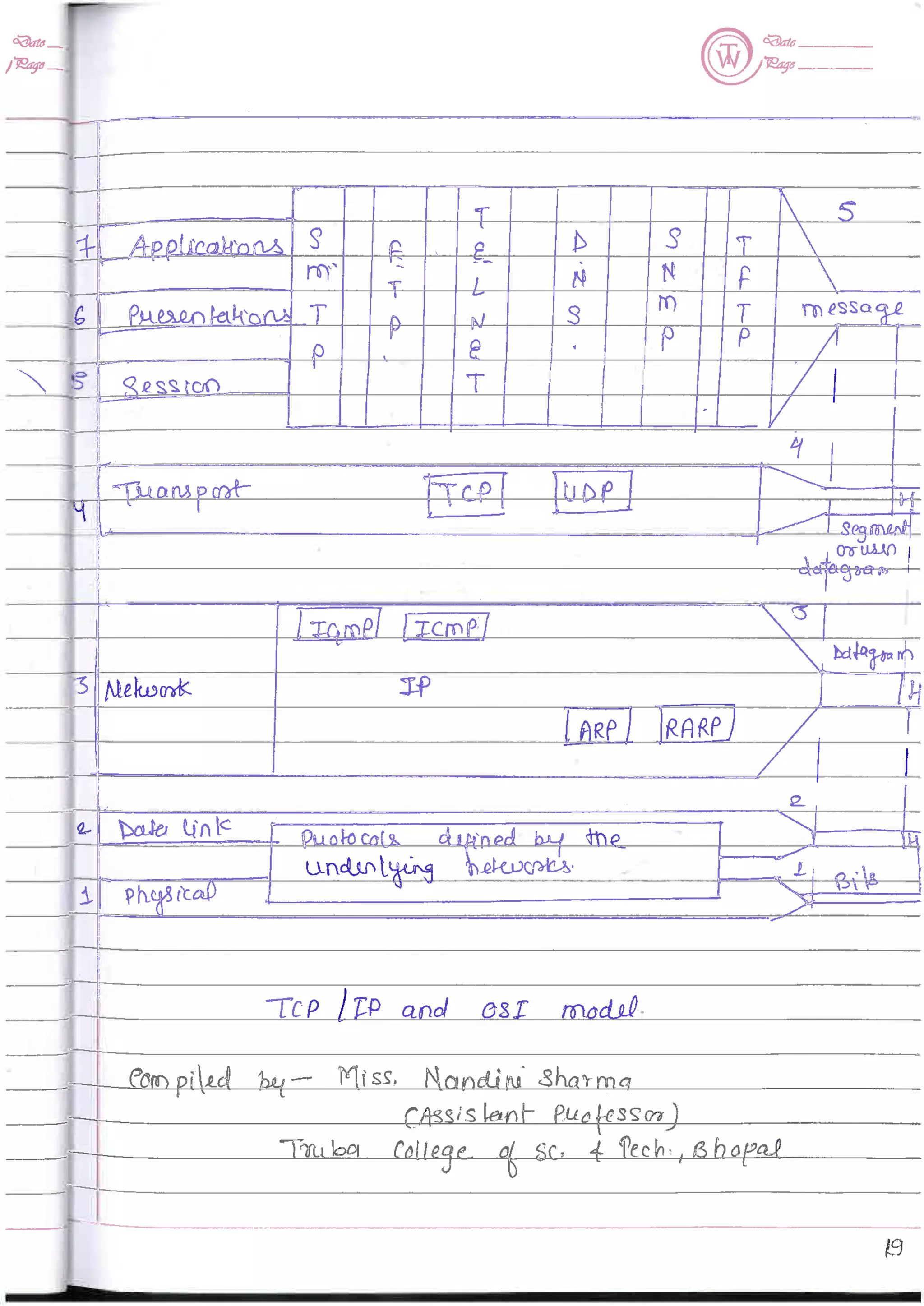 Computer Network notes (handwritten) UNIT 1