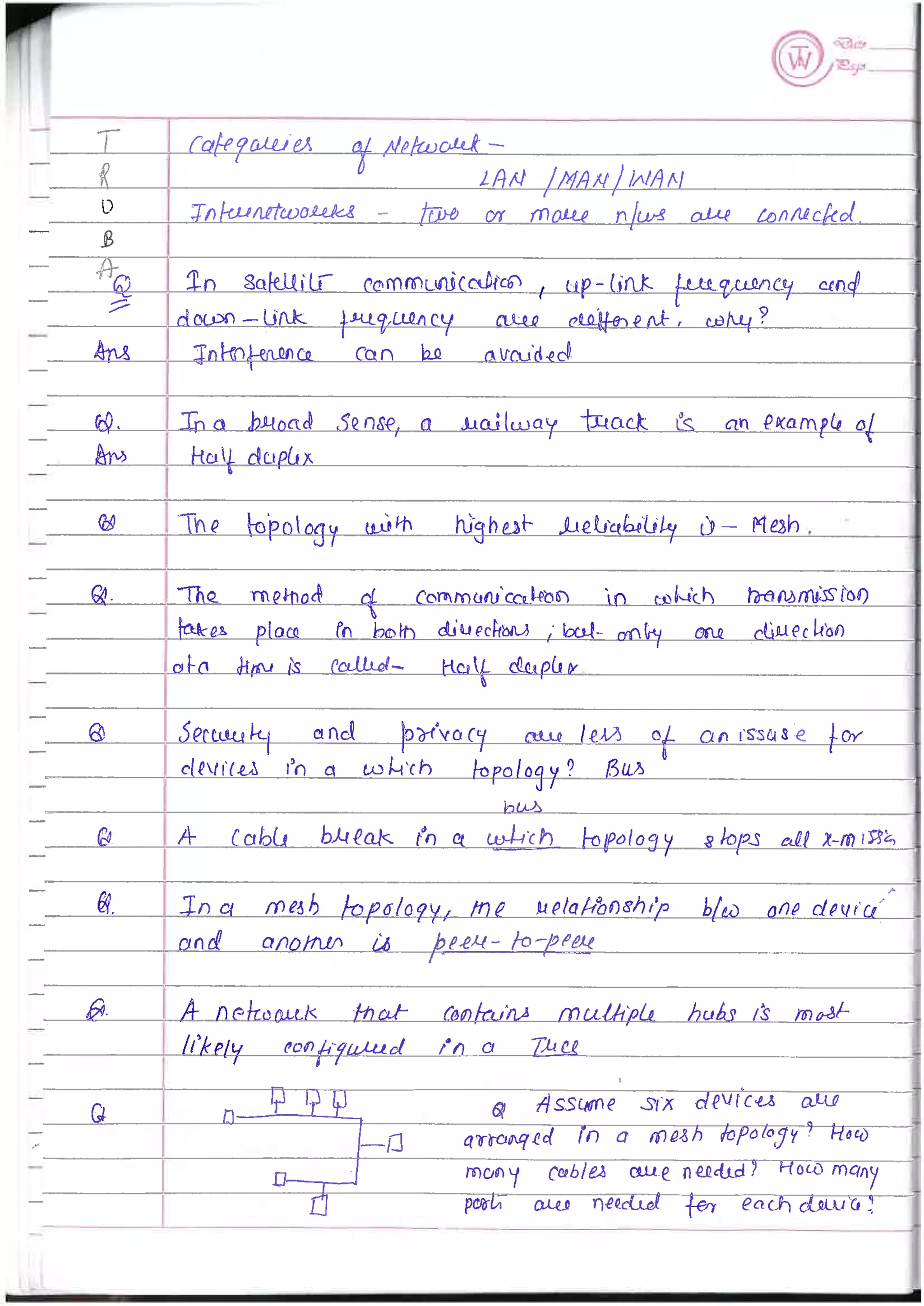 Computer Network notes (handwritten) UNIT 1