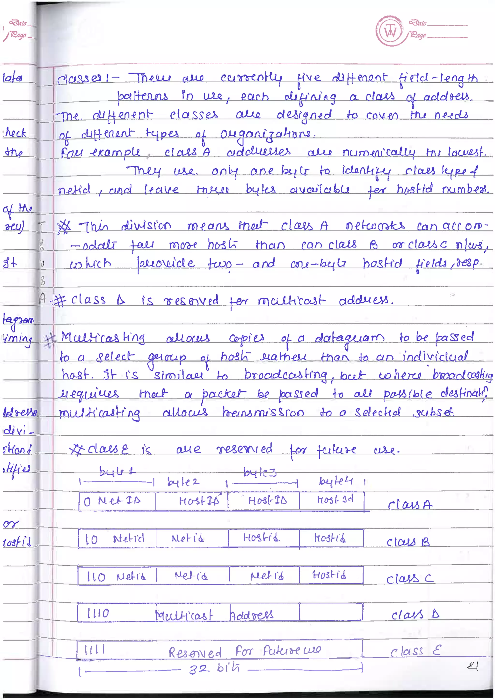 Computer Network notes (handwritten) UNIT 1