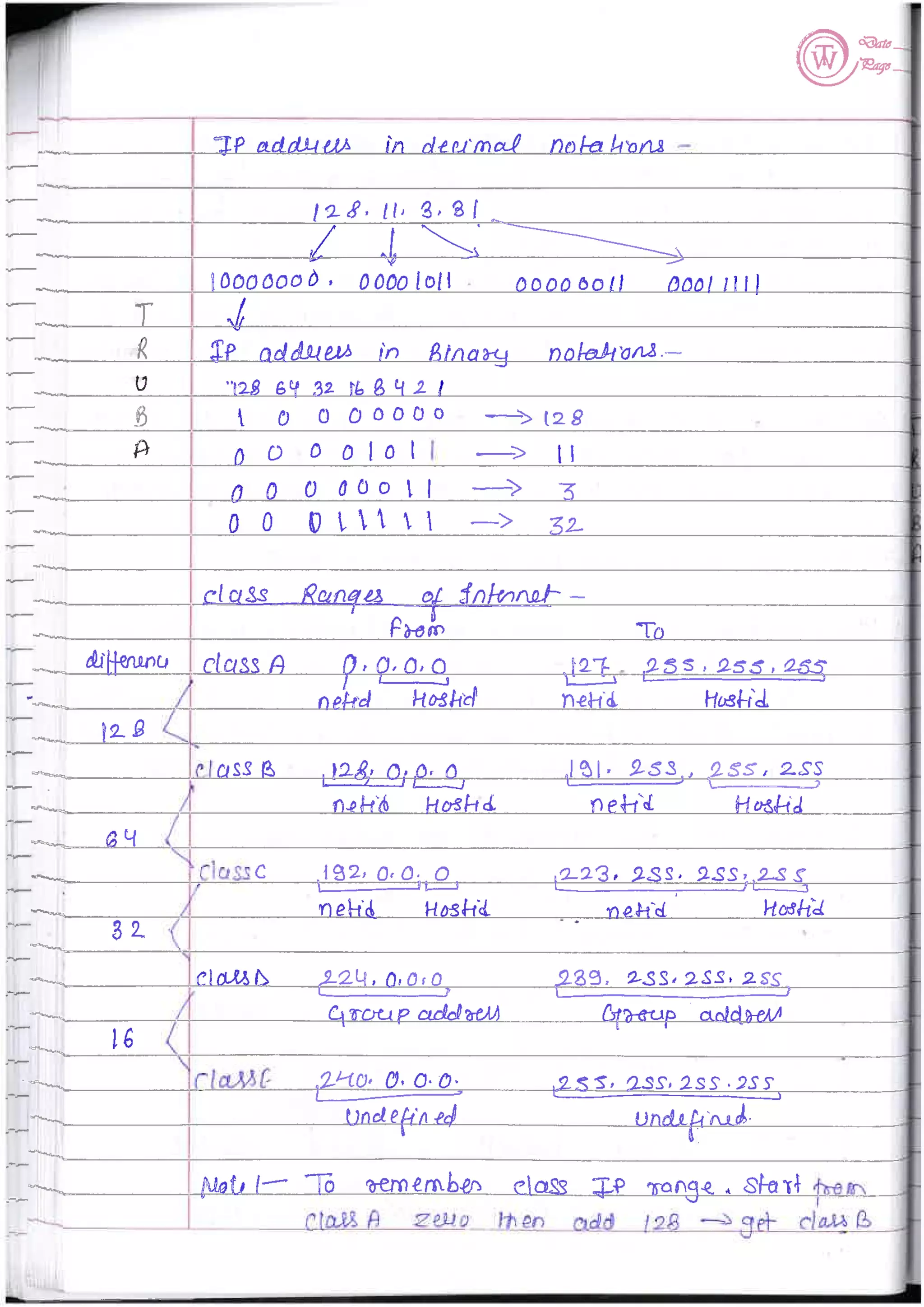 Computer Network notes (handwritten) UNIT 1
