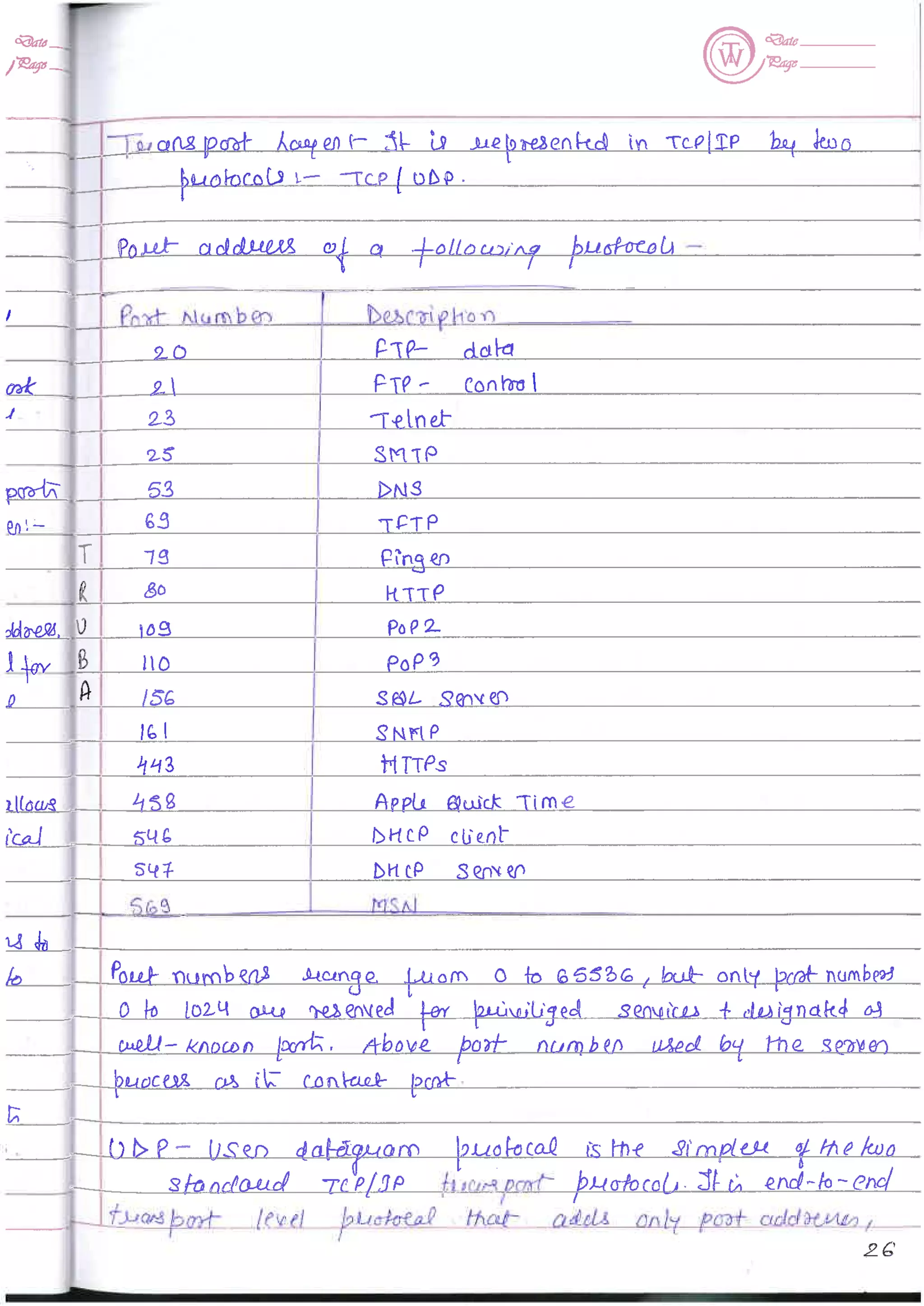 Computer Network notes (handwritten) UNIT 1