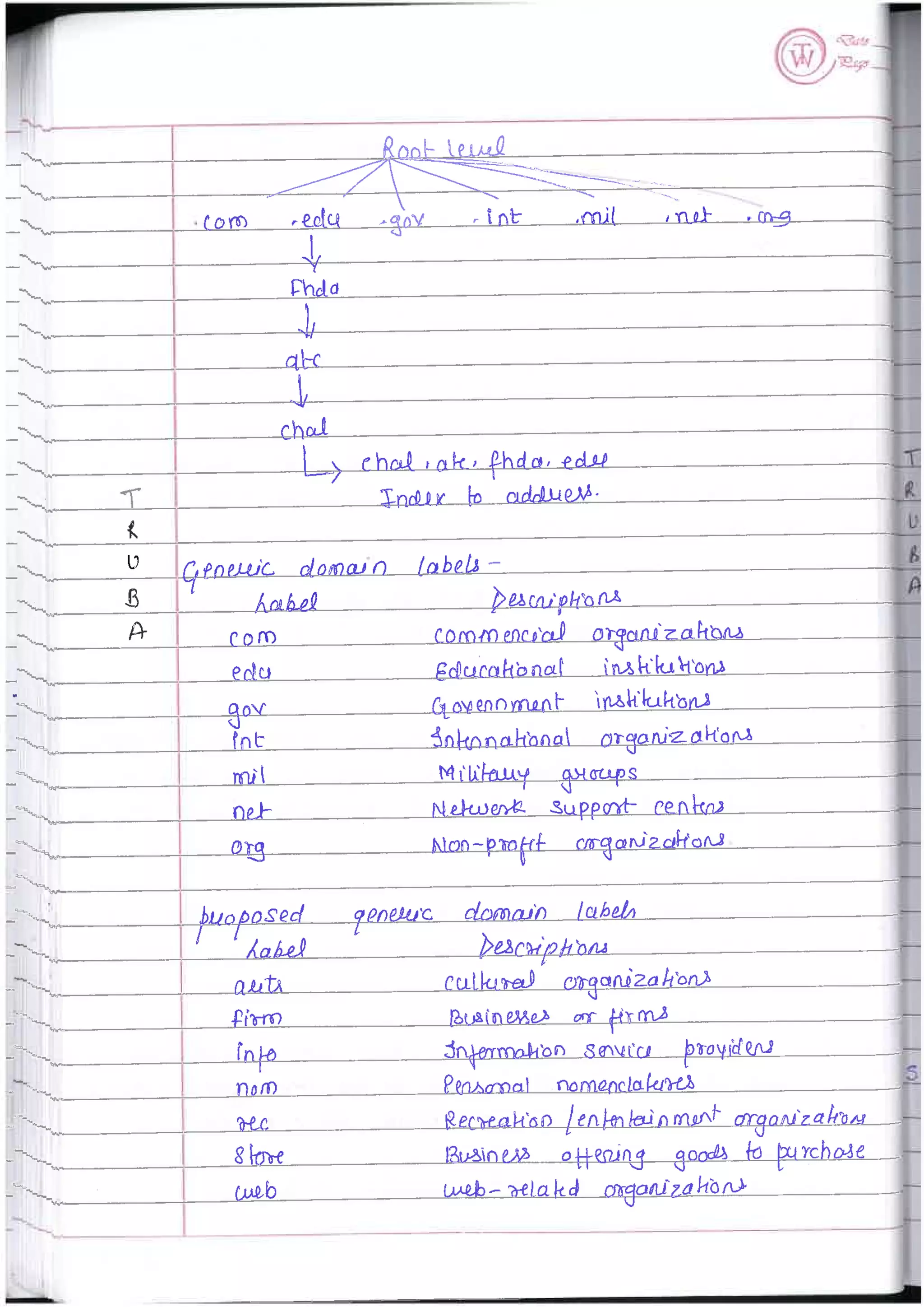 Computer Network notes (handwritten) UNIT 1