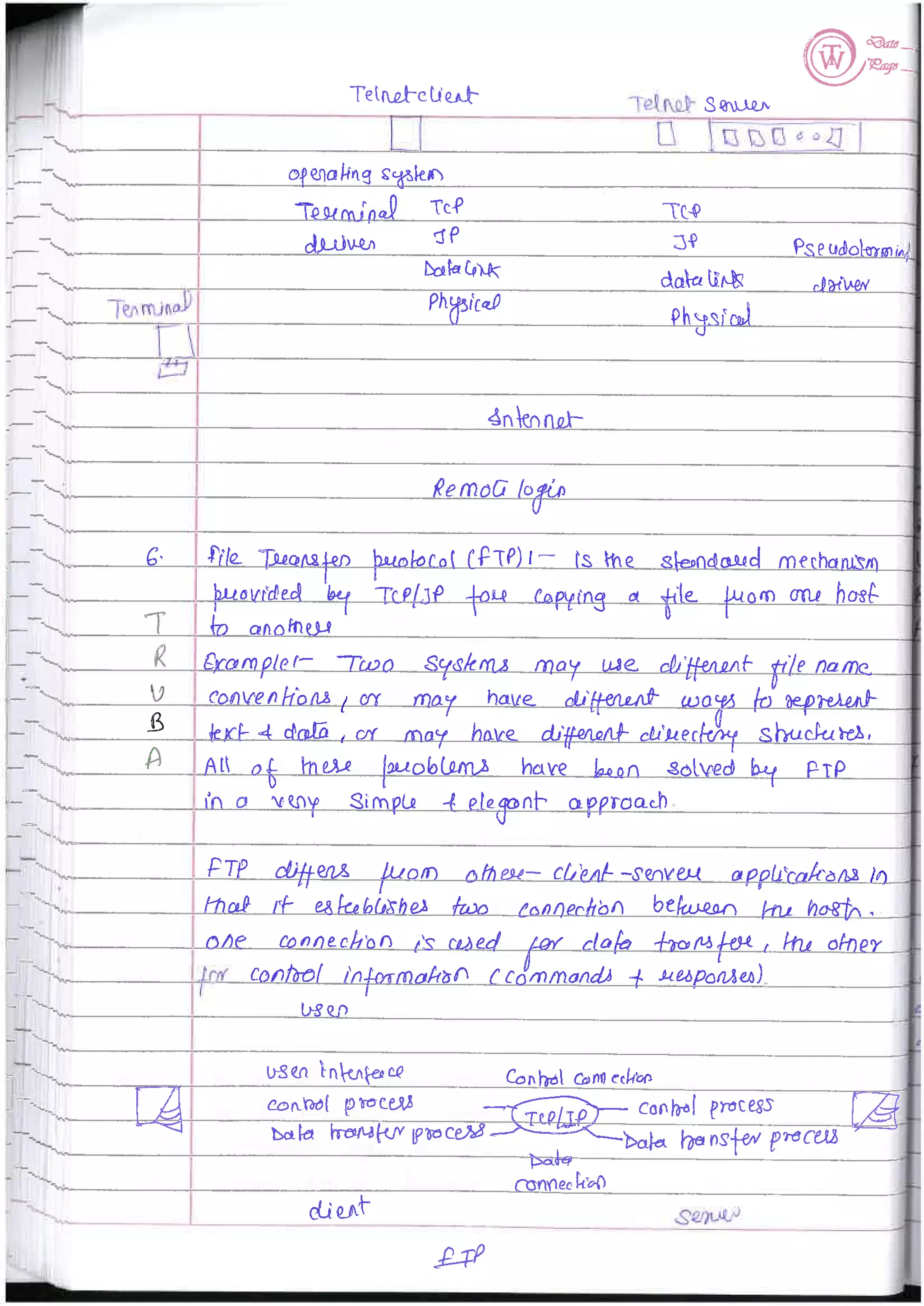Computer Network notes (handwritten) UNIT 1