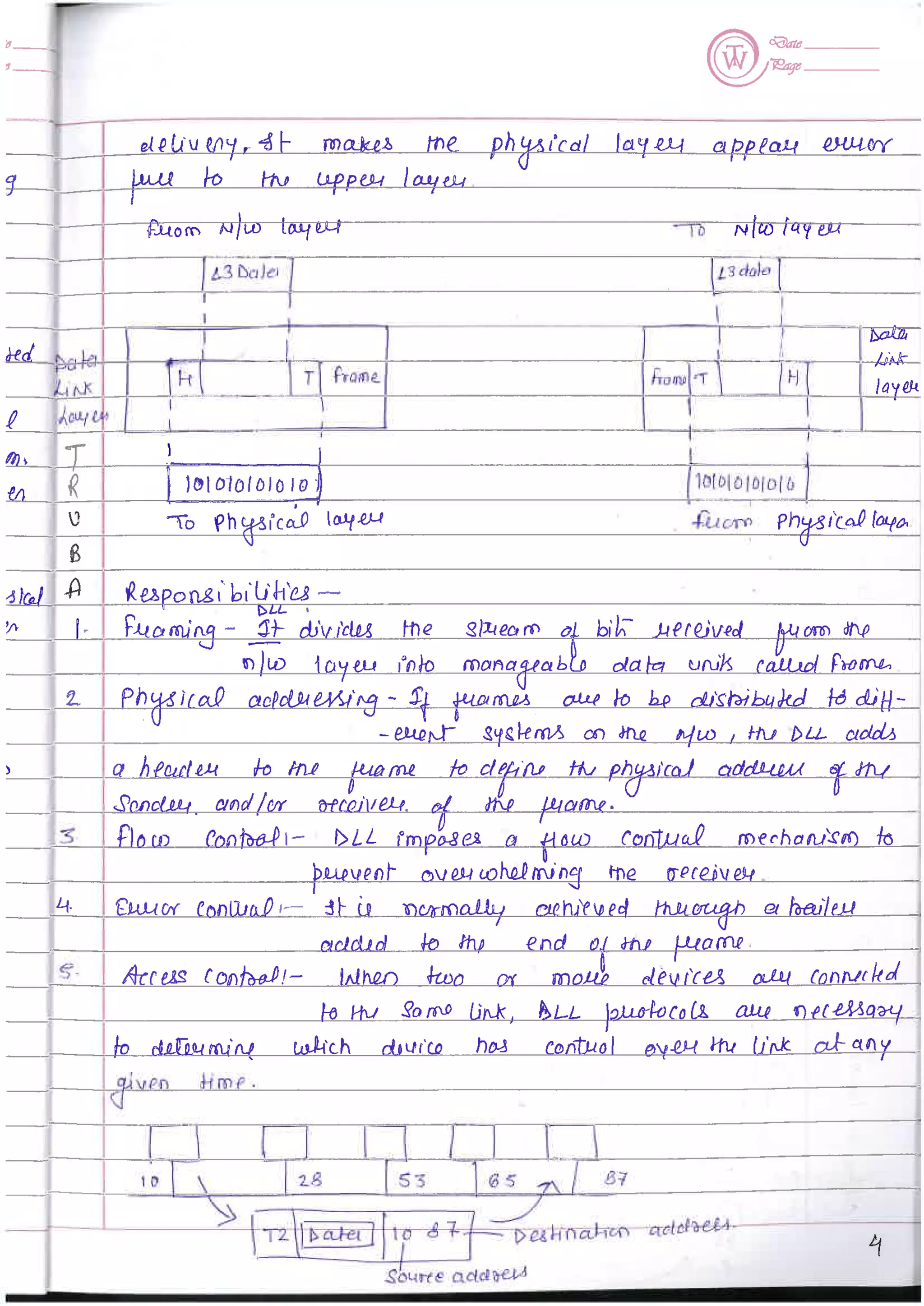 Computer Network notes (handwritten) UNIT 1