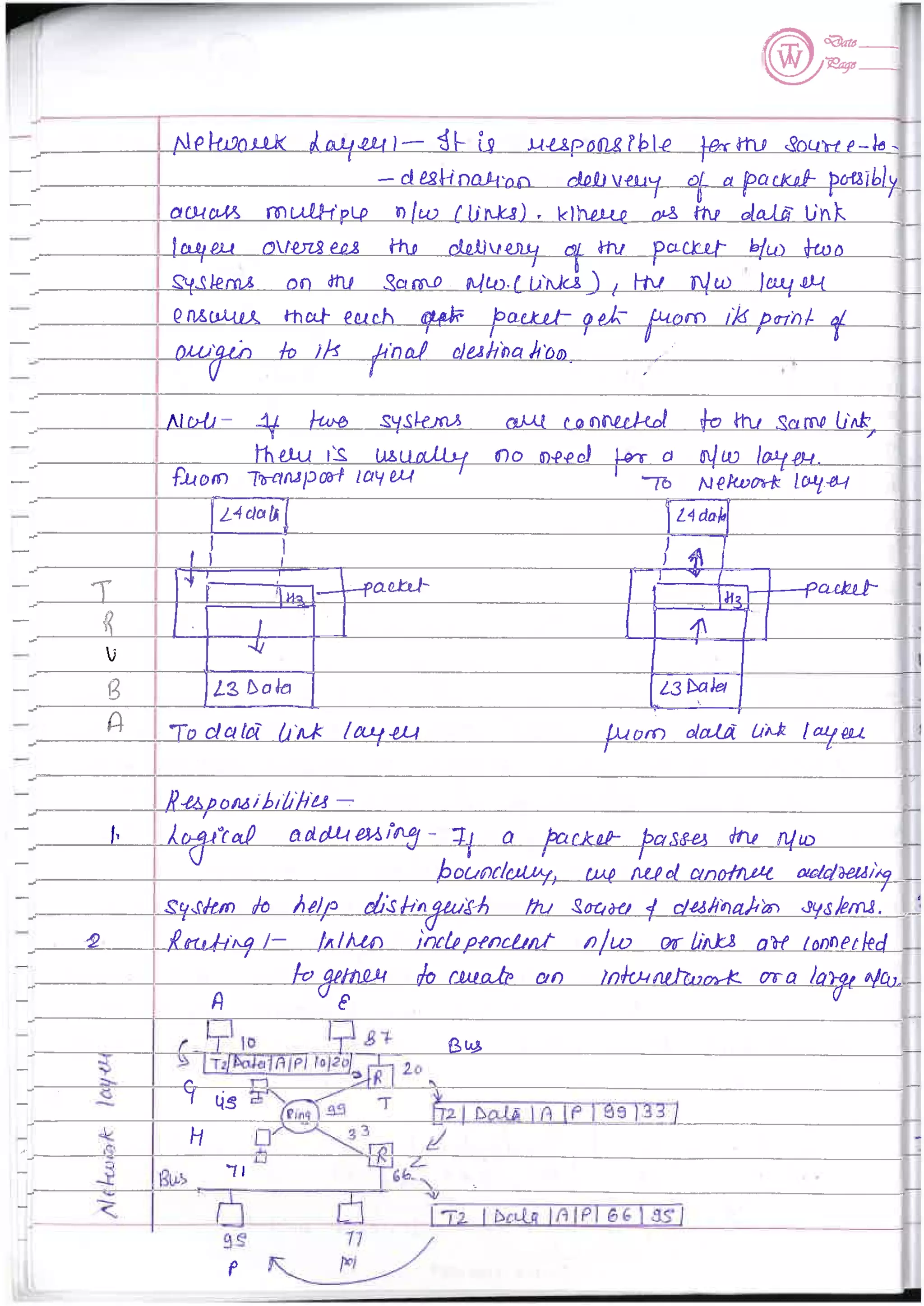 Computer Network notes (handwritten) UNIT 1