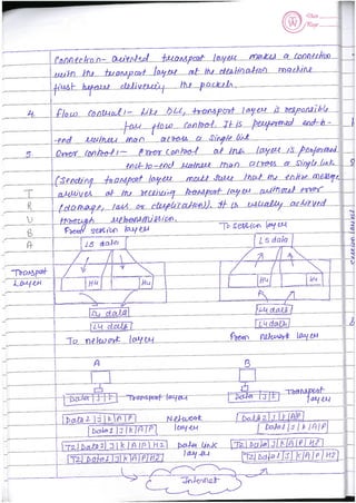 Computer Network notes (handwritten) UNIT 1