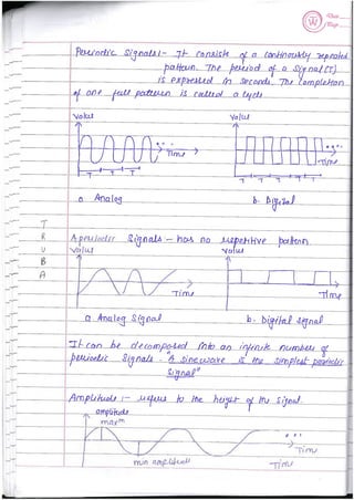 Computer Network notes (handwritten) UNIT 1