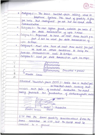 Computer Network notes (handwritten) UNIT 1