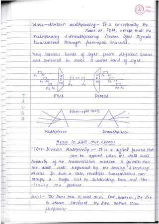 Computer Network notes (handwritten) UNIT 1