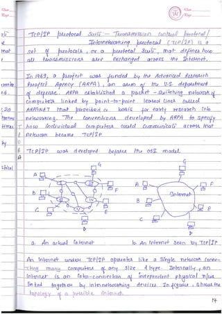 Computer Network notes (handwritten) UNIT 1