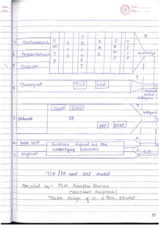 Computer Network notes (handwritten) UNIT 1