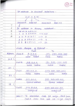 Computer Network notes (handwritten) UNIT 1