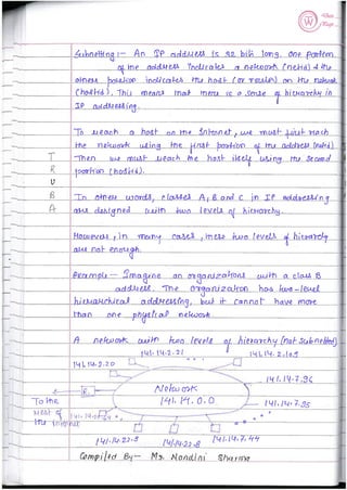 Computer Network notes (handwritten) UNIT 1