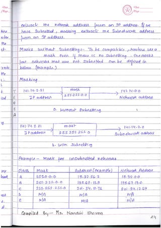 Computer Network notes (handwritten) UNIT 1