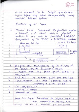 Computer Network notes (handwritten) UNIT 1