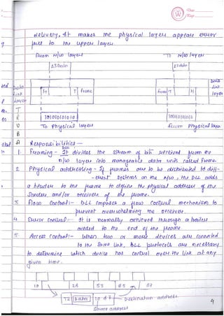 Computer Network notes (handwritten) UNIT 1
