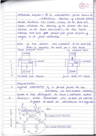 Computer Network notes (handwritten) UNIT 1