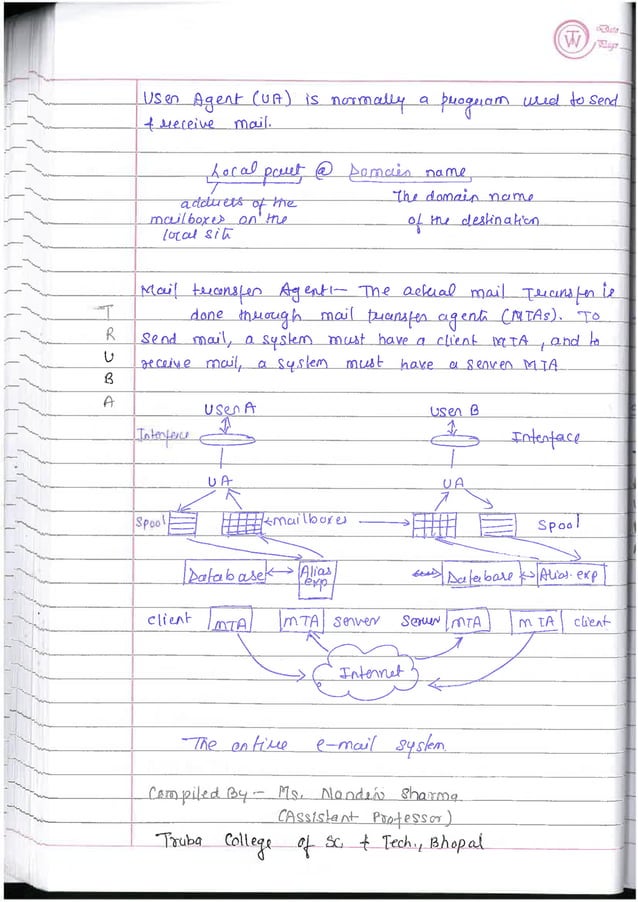 Computer Network notes (handwritten) UNIT 1