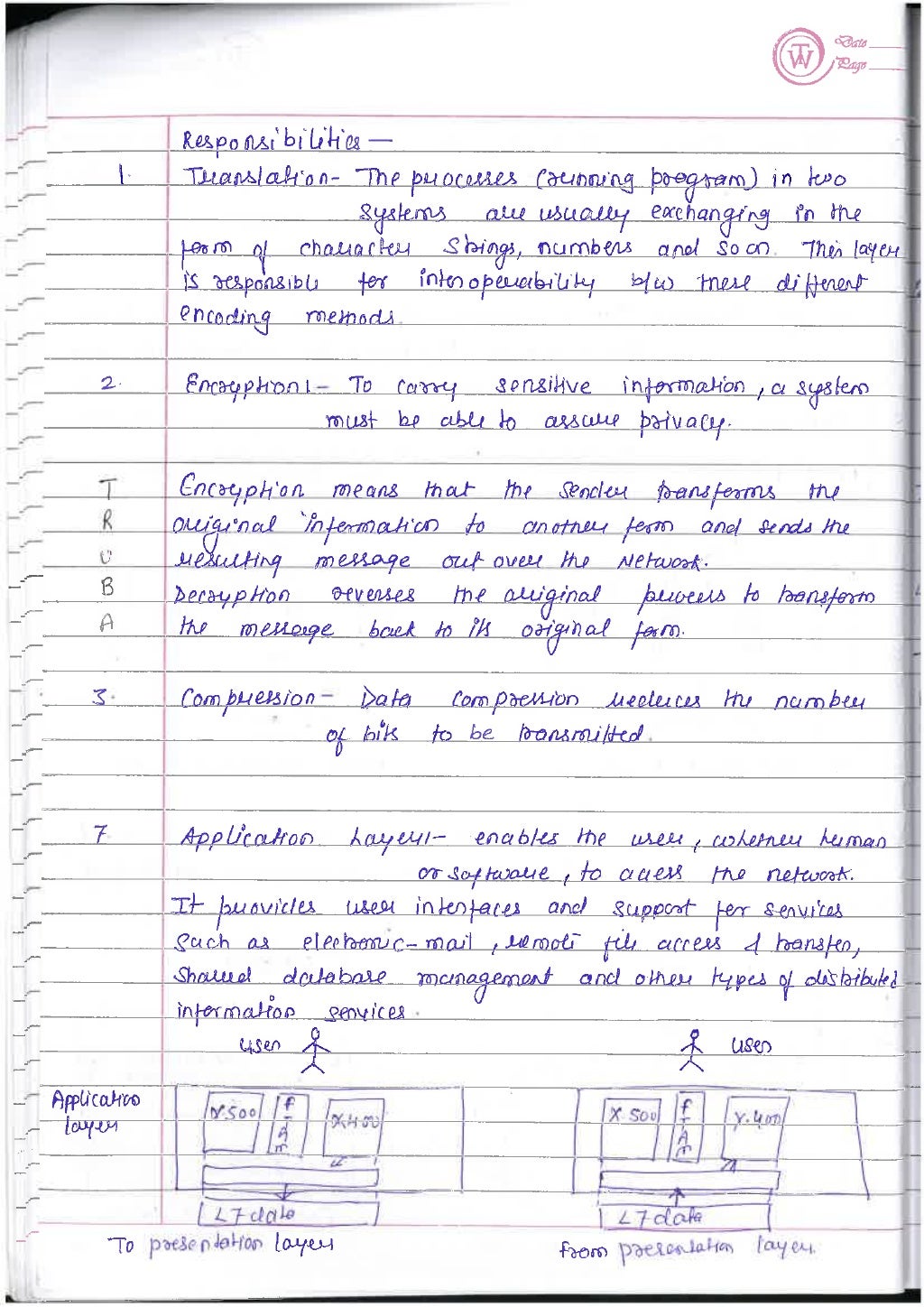 Computer Network notes (handwritten) UNIT 1