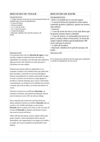 BIZCOCHO DE YOGUR BIZCOCHO DE KEFIR
INGREDIENTES:
- 1 Yogur natural ( el envase nos servirá posteriormente de
medidor para el resto de ingredientes)
- 4 vasos de harina
- 4 huevos grandes
- 1 y ½ vaso de aceite
- 3 y ½ vasos de azúcar
- 1 sobre de levadura
- Opcional: ralladura de la piel de naranja o de
limón
INGREDIENTES:
- Kefir ( la medida de un vaso de yogur)
- 3 vasos de harina de repostería ( tiene menor
contenido proteico ( gluten) y aporta una textura
más sedosa)
- 4 huevos
- 1 vaso de aceite de oliva ( al ser más denso que
de girasol usamos menos cantidad)
- 1 vaso de azúcar y 2 cucharaditas de stevia en
polvo ( ayuda a dorar el bizcocho) ( la stevia de
origen vegetal endulza aproximadamente 300
veces más que el azúcar)
- ½ sobre de levadura
- Opcional: ralladura de la piel de naranja o de
limón
PREPARACIÓN
La receta para hacer este rico bizcocho de yogur es muy
sencilla y emplea la tradicional forma de medir los
ingredientes con el propio vaso del yogur que empleemos,
algo que lo hace más cómodo al no tener que pesar o
calcularlos con otros medios.
Tenemos que mezclar todos los ingredientes en un
recipiente y batirlos con la batidora hasta que quede todo
bien mezclado y convertido en una masa homogénea.
Nuestra recomendación es comenzar mezclando el yogur,
el aceite y el azúcar con los huevos y luego agregar la
levadura y la harina tamizada, poco a poco y removiendo
constantemente, sin olvidarnos de la ralladura de un limón
o naranja, que le da un sabor y un aroma muy bueno a la
receta.
Vertimos la mezcla en un molde para bizcochos y lo
metemos en el horno, previamente precalentado, durante
unos 45 minutos a unos 130º con calor por debajo.
Para comprobar que el bizcocho está bien hecho por
dentro, podemos clavarle un cuchillo al bizcocho antes de
sacarlo y si el cuchillo sale limpio, es que nuestro
bizcocho está en su punto. Por contra, si sale con restos de
la masa del bizcocho, lo dejamos aún hornear un poco
mas antes de sacarlo del horno.
Ahora sólo hay que esperar un poco, dejarlo enfriar para
poder comerlo, y sobre todo dejarlo enfriar antes de
desmoldarlo, sino seguramente se nos pegue en el molde y
se rompa, por lo que no quedaría tan presentable como
debiera.
PREPARACIÓN
Es la misma que la del bizcocho de yogur pero cambiando
y usando los ingredientes de esta receta.
 