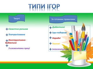 Творчі За готовими правилами
Дидактичні
Ігри-подорожі
Народні
Рухливі
Інтелектуальні
Сюжетно-рольова
Театралізована
Конструктивно-
будівельна
З елементами праці
 