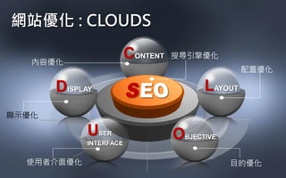 12
CONTENT
LAYOUTDISPLAY
OBJECTIVE
USER
INTERFACE
搜尋引擎優化
配置優化
顯示優化
使用者介面優化 目的優化
內容優化
網站優化 : CLOUDS
 