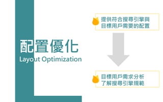 配置優化
Layout Optimization
提供符合搜尋引擎與
目標用戶需要的配置
目標用戶需求分析
了解搜尋引擎規範
 
