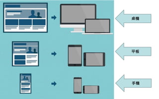 桌機
平板
手機
 