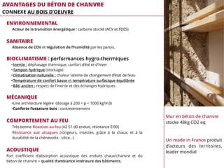 ENVIRONNEMENTAL
Acteur de la transition énergétique : carbone stocké (ACV et FDES)
SANITAIRE
Absence de COV et régulation de l’humidité par les parois.
BIOCLIMATISME : performances hygro-thermiques
•Inertie : déphasage thermique, confort d’été et d’hiver
•Tampon hydrique (stockage)
•climatisation naturelle : chaleur latente de changement d’état de l’eau
•Température de confort basse et température surfacique équilibrée
•Bâti ancien : respect de l’inertie et des échanges hydriques
MÉCANIQUE
•Une architecture légère (dosage à 200 < p < 1000 kg/m3)
•Conforte l’ossature bois : contreventement
COMPORTEMENT AU FEU
Très bonne Réaction au feu (A2 S1 d0 enduit, résistance EI90)
Résistance aux attaques (rongeurs, insectes, grâce à la chaux, et à la
durabilité de la chènevotte : silice…)
ACOUSTIQUE
Fort coeﬃcient d’absorption acoustique des enduits chaux/chanvre et du
béton de chanvre = qualité d’ambiance intérieure des bâtiments.
AVANTAGES DU BÉTON DE CHANVRE
CONNEXE AU BOIS D’OEUVRE
Mur en béton de chanvre
stocke 48kg CO2 eq
Un made in France produit
d’acteurs des territoires,
leader mondial
 
