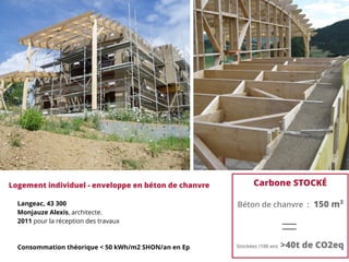 Logement individuel - enveloppe en béton de chanvre
Langeac, 43 300
Monjauze Alexis, architecte.
2011 pour la réception des travaux
Consommation théorique < 50 kWh/m2 SHON/an en Ep
Carbone STOCKÉ
Béton de chanvre : 150 m3
Stockées /100 ans >40t de CO2eq
 