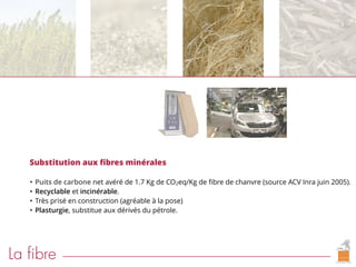 Substitution aux ﬁbres minérales
• Puits de carbone net avéré de 1.7 Kg de CO2eq/Kg de ﬁbre de chanvre (source ACV Inra juin 2005).
• Recyclable et incinérable.
• Très prisé en construction (agréable à la pose)
• Plasturgie, substitue aux dérivés du pétrole.
La fibre
 