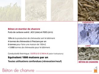 BÉTON DE CHANVRE
Béton de chanvre
Béton et mortier de chanvre
Puits de carbone avéré : ACV (2006) et FDES (2015)
10% de la production de chénevotte sert le bâtiment
4 tonnes de chènevotte à l’hectare par an
6 tonnes pour faire une maison de 100m2
+ 5 000 tonnes de chènevotte pour le bâtiment
Conductivité thermique : 0.070 à 0.12 W/m.K (selon l’utilisations)
Equivalent 1000 maisons par an
Toutes utilisations confondues (rénovation/neuf)
CHÈNEVOTTE
LIANT
 