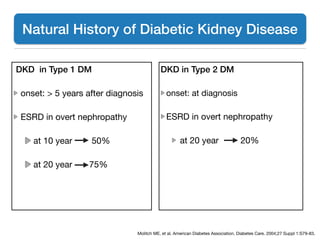 DKD in Type 1 DM
onset: > 5 years after diagnosis 

ESRD in overt nephropathy 

at 10 year 50%

at 20 year 75%
Molitch ME, et al. American Diabetes Association. Diabetes Care. 2004;27 Suppl 1:S79-83.
Natural History of Diabetic Kidney Disease
DKD in Type 2 DM
onset: at diagnosis

ESRD in overt nephropathy 

at 20 year 20%
 
