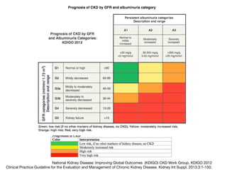 National Kidney Disease: Improving Global Outcomes (KDIGO) CKD Work Group. KDIGO 2012 

Clinical Practice Guideline for the Evaluation and Management of Chronic Kidney Disease. Kidney Int Suppl. 2013;3:1-150.
 