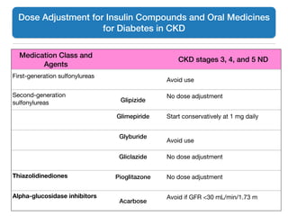 Dose Adjustment for Insulin Compounds and Oral Medicines
for Diabetes in CKD
Medication Class and
Agents
CKD stages 3, 4, and 5 ND
First-generation sulfonylureas

Avoid use
Second-generation
sulfonylureas
 Glipizide
No dose adjustment

Glimepiride Start conservatively at 1 mg daily

Glyburide
Avoid use
Gliclazide No dose adjustment

Thiazolidinediones
 Pioglitazone No dose adjustment

Alpha-glucosidase inhibitors

Acarbose
Avoid if GFR <30 mL/min/1.73 m
 