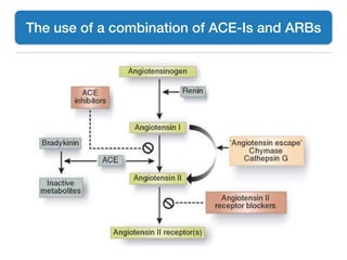 The use of a combination of ACE-Is and ARBs
 