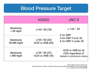JNC8. JAMA. 2014;5;311(5):507-20.

National Kidney Foundation. KDOQI clinical practice guideline for diabetes and CKD: 2012 update. 

Am. J. Kidney Dis. 2012;60:850–886.

Blood Pressure Target
KDIGO JNC 8
Aluminuria
< 30 mg/d
≤140 / 90 (1B) ≤ 140 / 90

!
E for SBP 

A for DBP if over 30 

E for DBP if under 30

!
!
ACEI or ARB for all
CKD regardless of
diabetic or proteinuric status
Aluminuria
30-300 mg/d
≤130 / 80 (2D)

ACEI or ARB (2D)
Aluminuria
> 300 mg/d
≤130 / 80 (2C)

ACEI or ARB (1B)
 