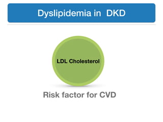 Dyslipidemia in DKD
!
LDL Cholesterol
Risk factor for CVD
 