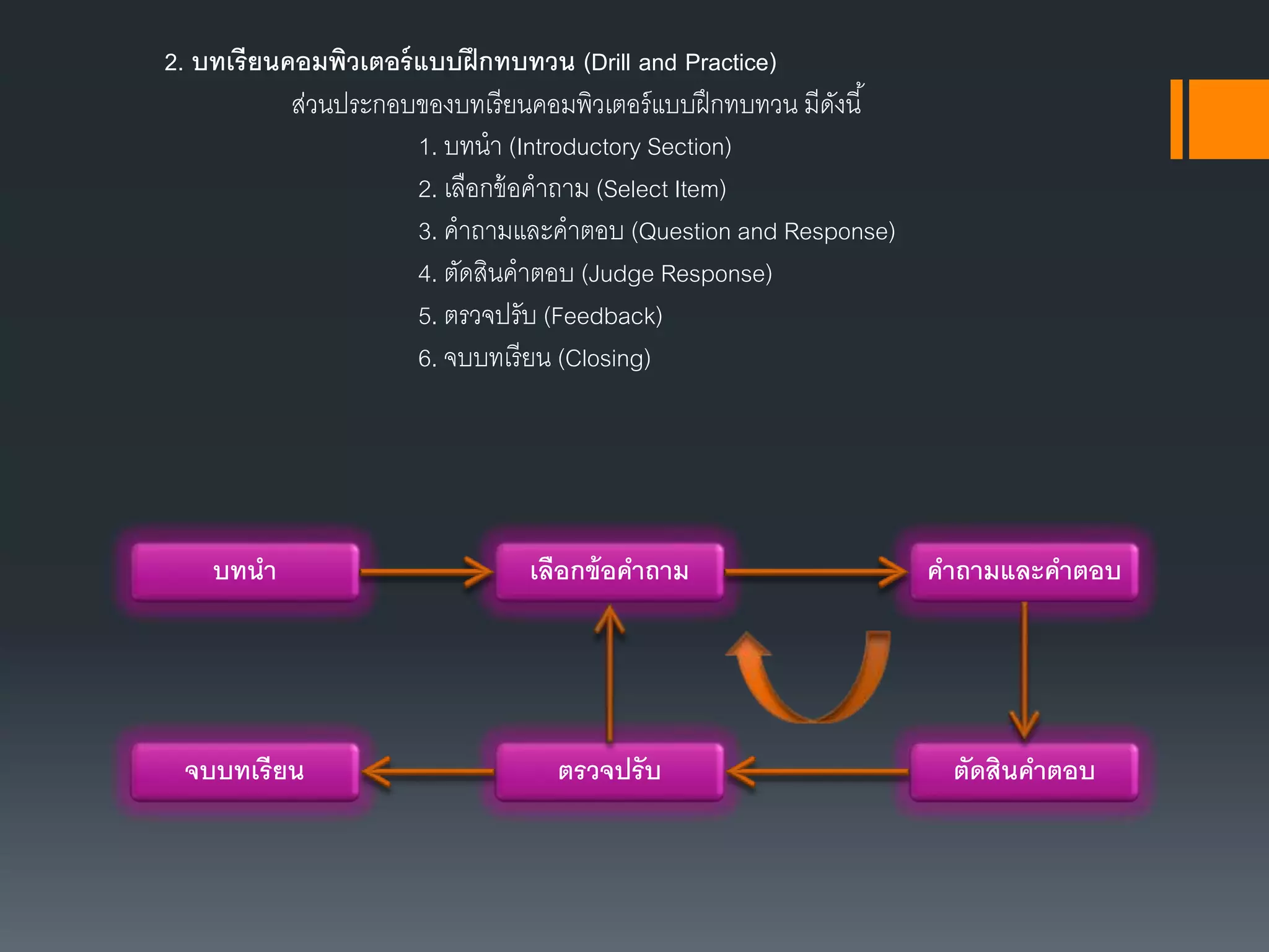 2. บทเรียนคอมพิวเตอร์แบบฝึกทบทวน (Drill and Practice)
ส่วนประกอบของบทเรียนคอมพิวเตอร์แบบฝึกทบทวน มีดังนี้
1. บทนำ (Introductory Section)
2. เลือกข้อคำถำม (Select Item)
3. คำถำมและคำตอบ (Question and Response)
4. ตัดสินคำตอบ (Judge Response)
5. ตรวจปรับ (Feedback)
6. จบบทเรียน (Closing)
เลือกข้อคำถำมบทนำ คำถำมและคำตอบ
จบบทเรียน ตรวจปรับ ตัดสินคำตอบ
 