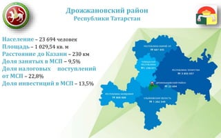 Население – 23 694 человек
Площадь – 1 029,54 кв. м
Расстояние до Казани – 230 км
Доля занятых в МСП – 9,5%
Доля налоговых...