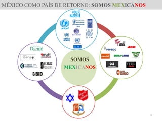MÉXICO COMO PAÍS DE RETORNO: SOMOS MEXICANOS
SOMOS
MEXICANOS
10
 