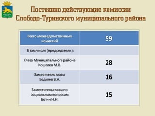 Итоги работы Администрации Слободо-Туринского муниципального района и сельских поселений за 2013-2015 годы